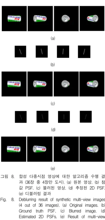 Fig. 9. Comparison  of  deblurring  result.  (a)  Inaccurate  result  of  independent  single-view  deblurring