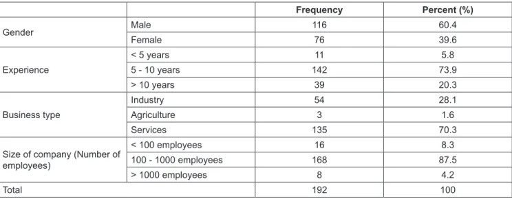 Table 1: Respondent information