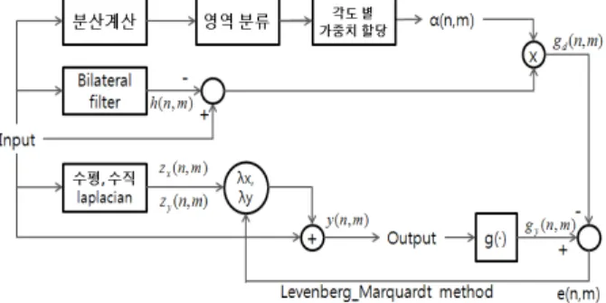 Fig. 2. General  high  pass  filter.