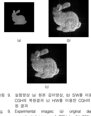 Fig. 9. Experimental  images;  (a)  original  depth,  reconstructed  images  of  CGH  by  (b)  S/W,  (c)  H/W