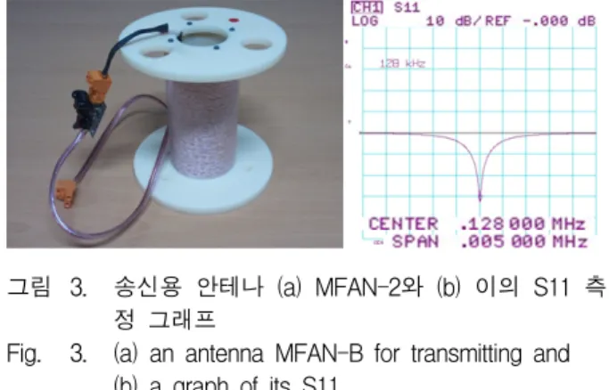 그림 2. 송신용  안테나  (a)  MFAN-1과  (b)  이의  S11  측 정  그래프