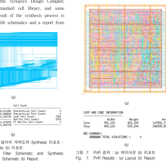 그림 6. Decimation  필터의  개략도와  Synthesis  리포트  :  (a)  Schematic  (b)  리포트