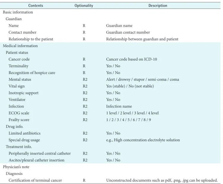 Table 1. Additional data items for hospice referral for terminally ill cancer patients