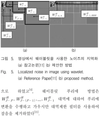 Fig. 5. Localized  noise  in  image  using  wavelet.