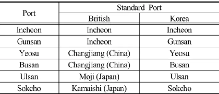 Fig.  1.  Standard  and  Secondary  Port  Information  of  Map.