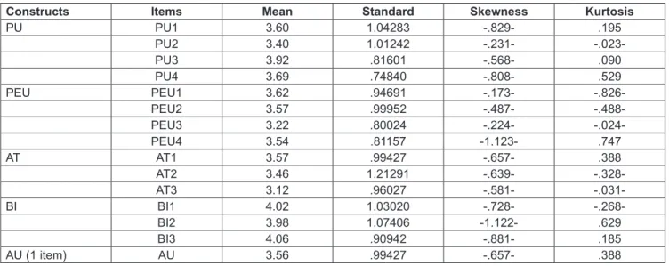 Table 1. Demographic profile of respondents Demographic information Frequency
