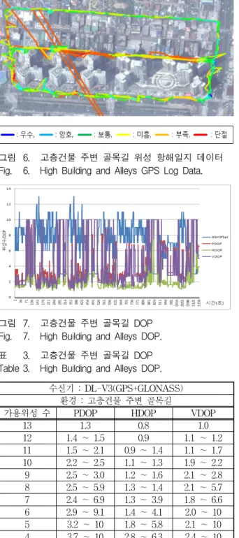 그림 7. 고층건물  주변  골목길  DOP Fig. 7. High  Building  and  Alleys  DOP.