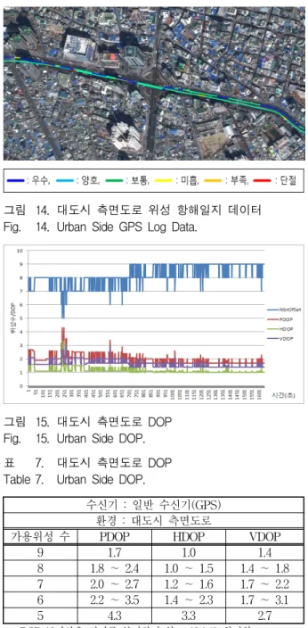 그림 17. 고층건물  주변  골목길  DOP Fig. 17. High  Building  and  Alleys  DOP.