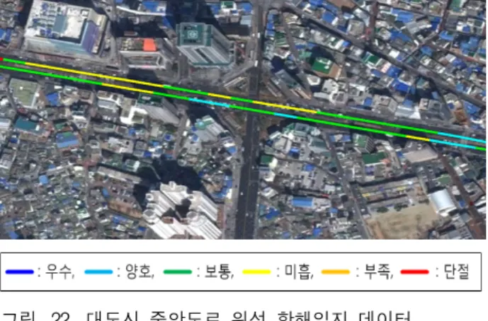 그림 25. 대도시  측면도로  DOP Fig. 25. Urban  Side  DOP.