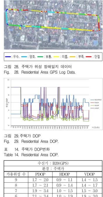 그림 27. 고층건물  주변  골목길  DOP Fig. 27. High  Building  and  Alleys  DOP.