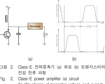 Fig. 2. Class-E  power  amplifier  (a)  circuit 