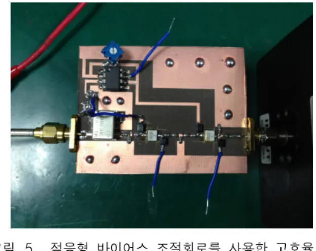 Fig. 5. High  efficient  power  amplifier  using  adaptive  bias  control  circuit.