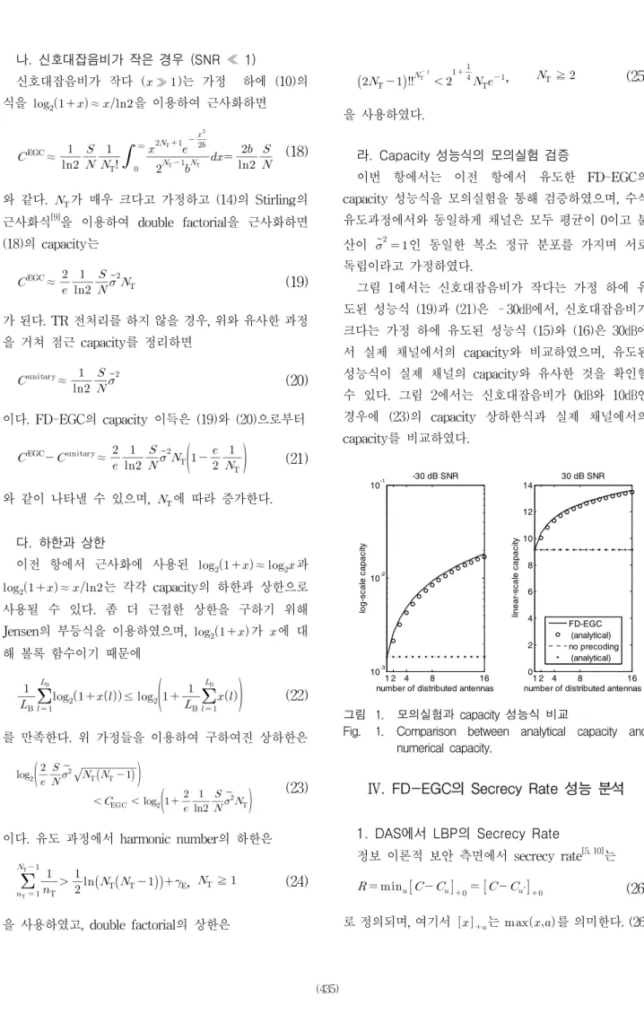 Fig. 1. Comparison  between  analytical  capacity  and  numerical  capacity.