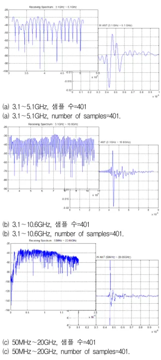 Fig. 9. Set-up  the  zoom-in  section  in  the  z-Plane.