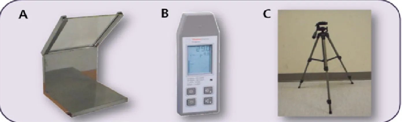 Fig. 1. The device was used digital survey-meter, L-Block lead glass shield and Holder