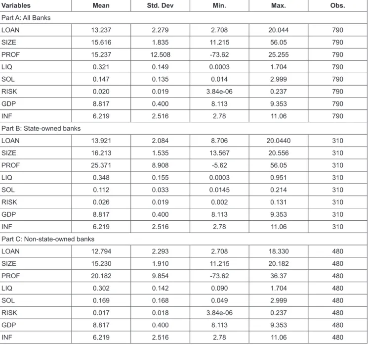 Table 1: Descriptive Statistics