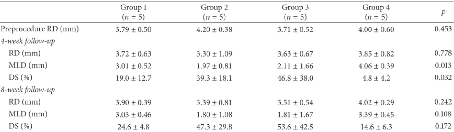 Table 1: Quantitative imaging analyses. Group 1