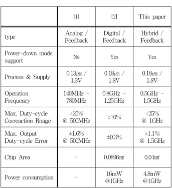Table 1. Performance  Comparison  Table.