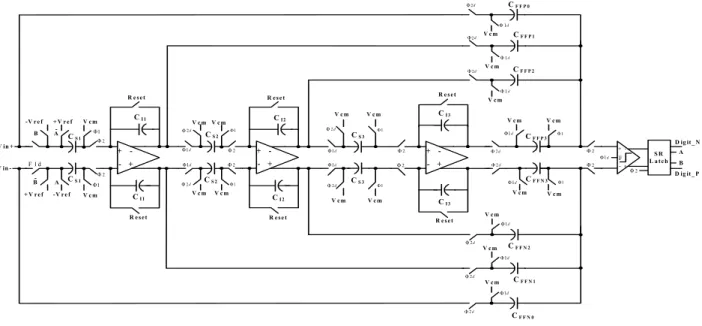 Fig. 7. Block  diagram  and  output  waveform  of  reset  control  circuit  (a)  Block  diagram  (b)  output  waveform 데시메이션  필터는  3차  이상으로  설계하여야  한다