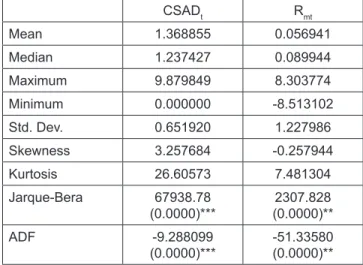 Table 1 provides the results of descriptive statistics  for dispersion (CSAD)and market return of FMCG sector  stocks for the period under study