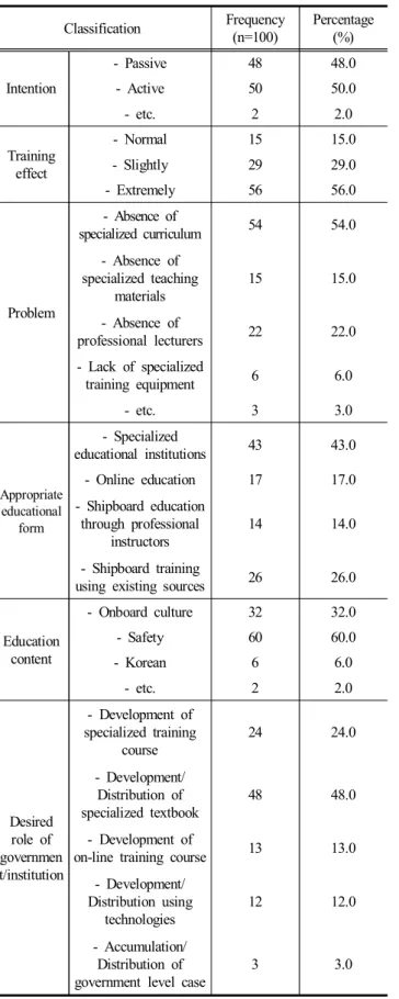 Table  9.  Problem  with  mixed  manning