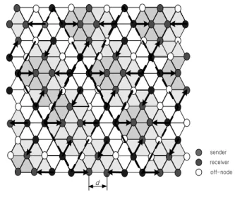Fig. 3. Maximum  transmissions  in  hexagonal  structure  in  the  topology  without  RTS/CTS  dialog.