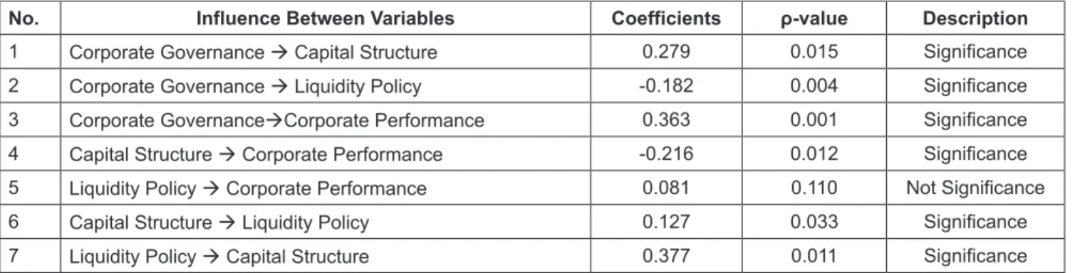 Table 1: Model Fit and Quality Indices