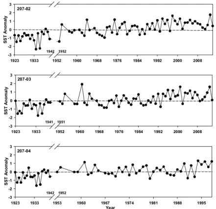 Fig.  12.  Time  series  of  annual  mean  SST  anomalies  at  each  Ulsan-line  point  (208-02,  03,  04  points).