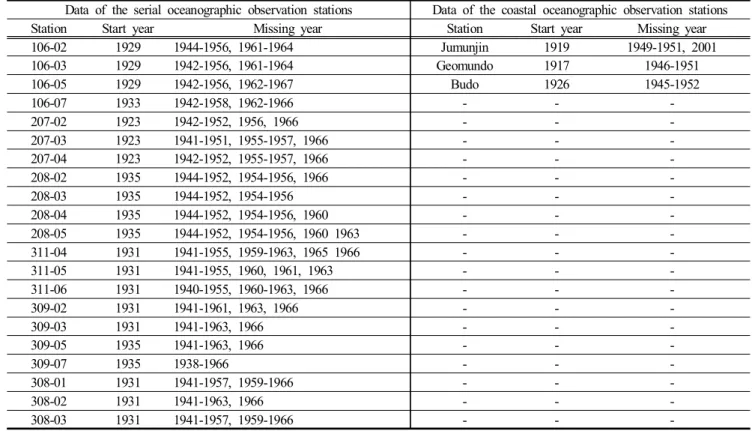 Table  1.  Year  of  onset  and  suspension  at  each  oceanographic  observation  stations