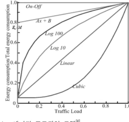 Fig. 1. Models  of  energy  profile [6] .