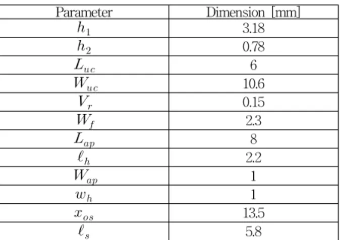Fig. 2. (a)  Reflection  coefficient  and  (b)  Smith  chart  plot  of  the  input  impedance  of  the  AIMPA  with  the  same  dimensions  shown  in  Table  1.