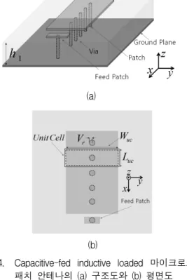 Fig. 4. Geometry  of  a  capacitive-fed  inductive  loaded  microstrip  patch  antenna