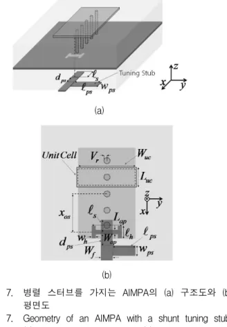 Fig. 7. Geometry  of  an  AIMPA  with  a  shunt  tuning  stub. 