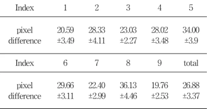 Fig. 12. The  example  of  calibration  result.
