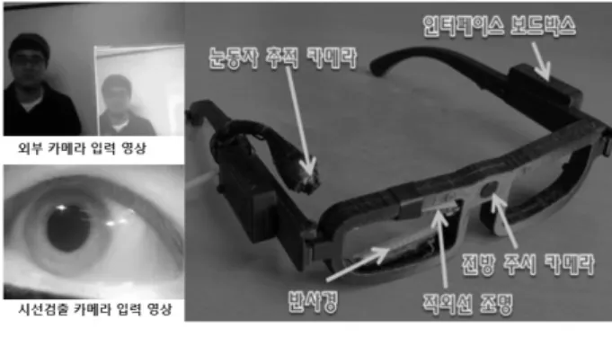 Fig. 1. Face  detection  platform  based  on  eye  movement  information.