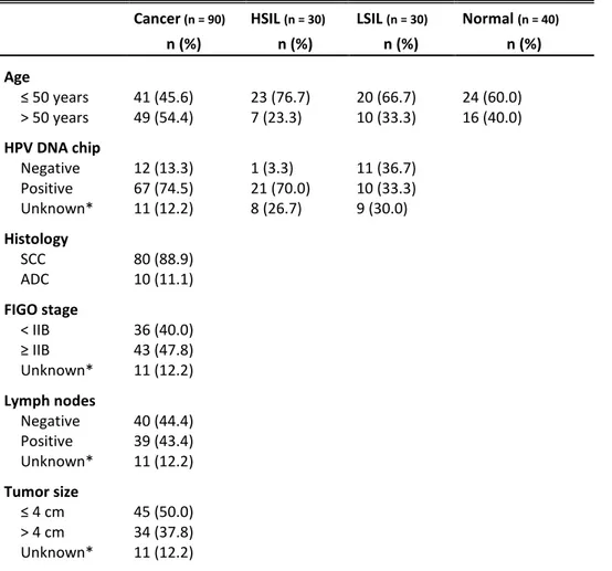 Table 1. Clinical characteristics of patients 