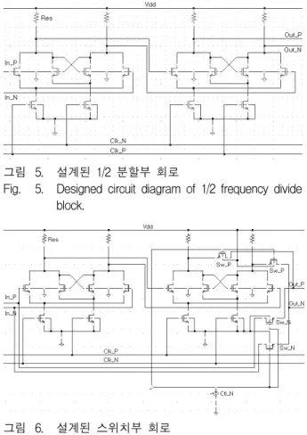 Fig. 4. Designed  block  diagram  of  frequency  divider.
