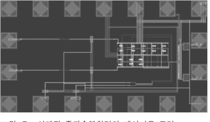 그림 10. 전체  회로  시뮬레이션  결과(5분주) Fig. 10. Simulation  result  of  whole  circuit(5division).