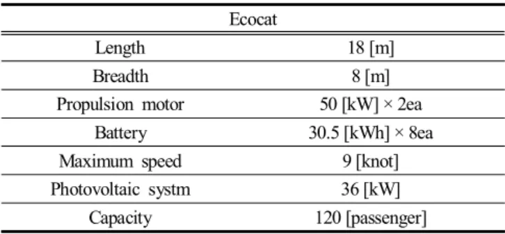 Table  3.  Specification  of  application  target  ferry