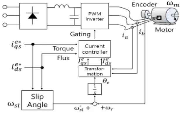 Fig.  5.  Algorithm  flow  chart  of  P&amp;O  MPPT.