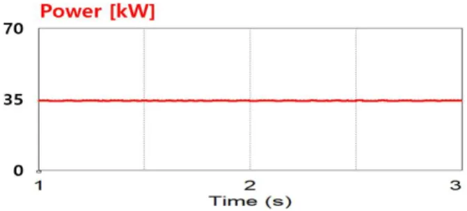 Fig.  12.  Trend  of  SOC  for  No.1  Battery.
