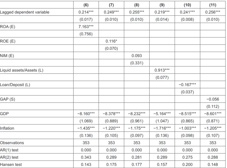 Table 4: Baseline estimation results for earnings, liquidity, and sensitivity to market risk