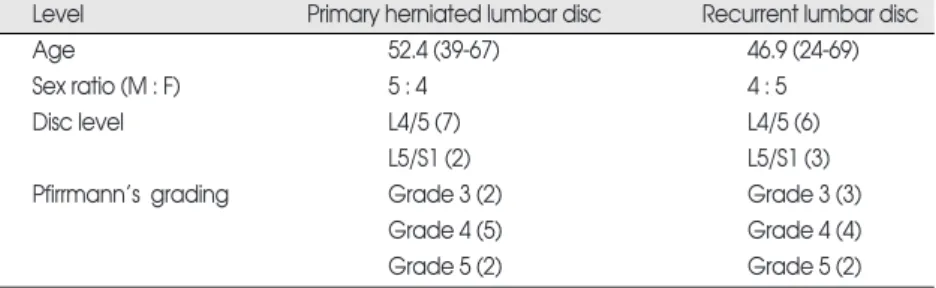 Table 1. Demographics of primary herniated and recurrent herniated lumbar disc patients  