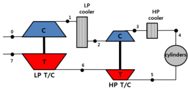 Fig.  1.  Configuration  of  2  stage  turbocharger.