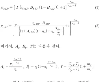 Fig.  2.  Total  pressure  ratio  &amp;  compressor  outlet  temperature  by  pressure  partition.