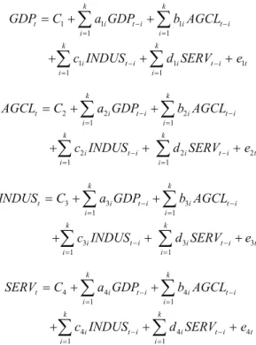 Figure 1: Time series Graph