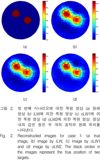 Fig. 3. Reconstructed  images  for  case  2:  (a)  true  image,  (b)  image  by  iLW,  (c)  image  by  oLW1  and  (d)  image  by  oLW2