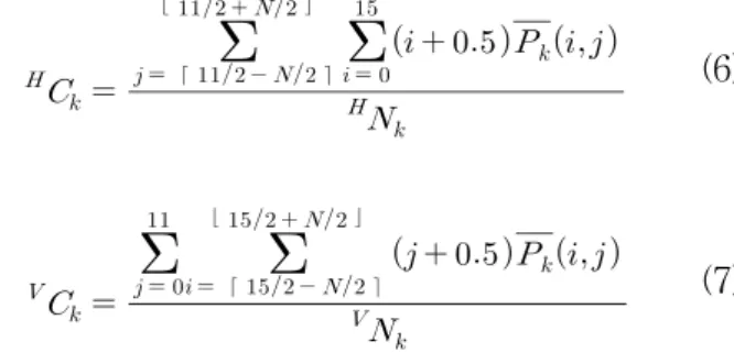 Table 2. Detection  conditions  of  the  beginning  and  the  end  of  the  hand  motion.