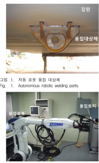 Fig. 1. Autonomous  robotic  welding  parts.