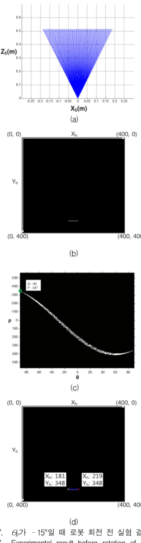 그림 6. RoboticsLab  시뮬레이터에  의한  실험  환경 Fig. 6. Experimental  environment  with  the  RoboticsLab 